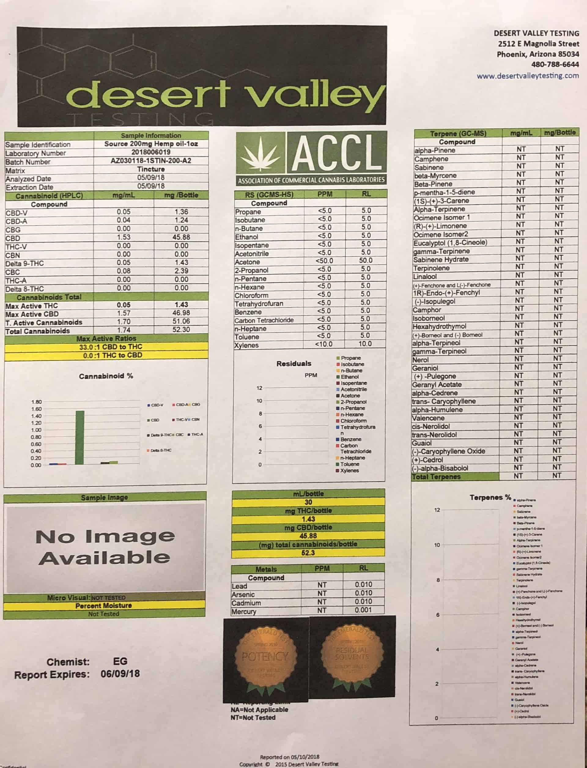 CBD Oil Test Results