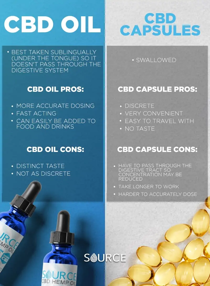 CBD capsules vs. oil