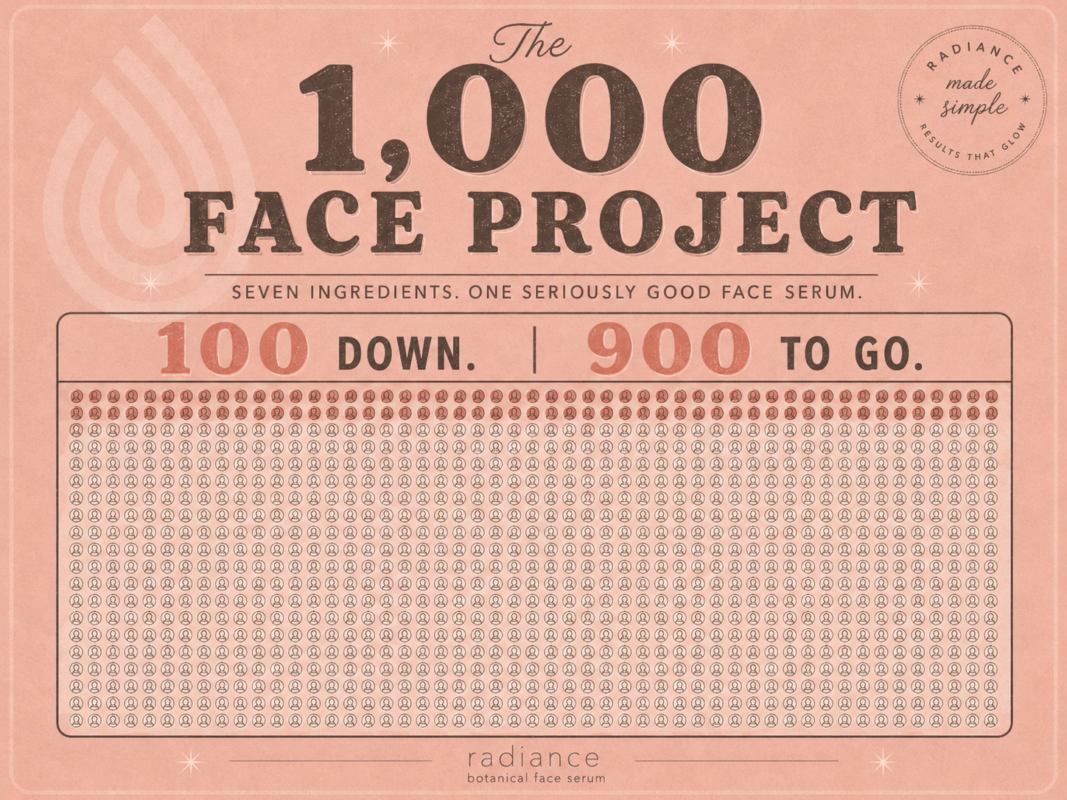 The 1,000 Face Project for Source CBD Radiance face serum, showing 100 faces down and 900 to go.